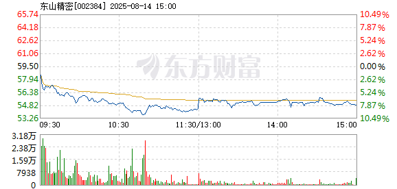 R图 002384_2