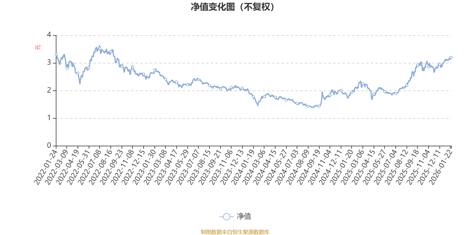 摩根动力精选混合A：2025年第四季度利润312.45万元 净值增长率0.96%