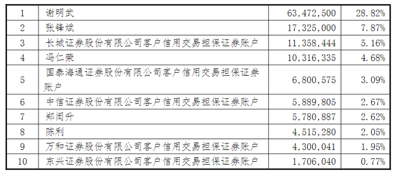猎取重组股飙涨暴利 多路“蒙面资金”精准卡位