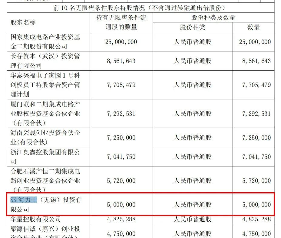 SK海力士出手 在A股市场“小试牛刀”