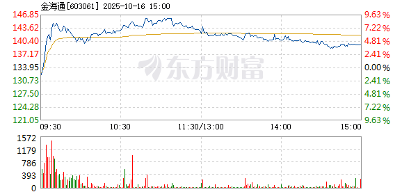 R图 603061_1