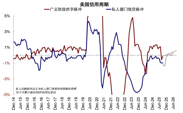 资料来源:Wind,中金公司研究部