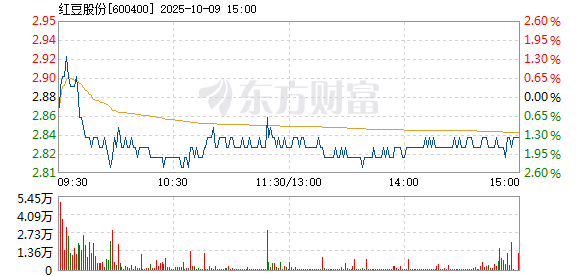R图 600400_1