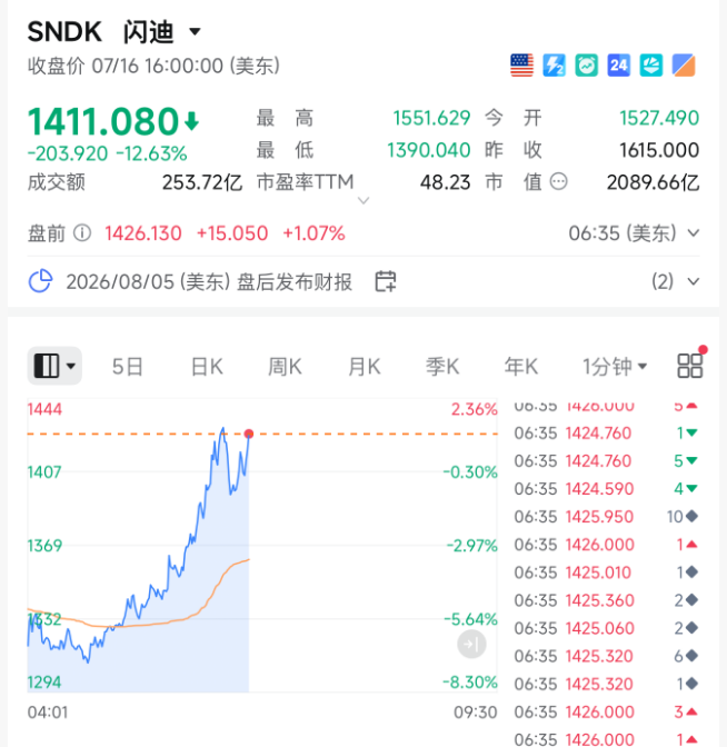 好消息来了！美股盘前，存储芯片，大举拉升！