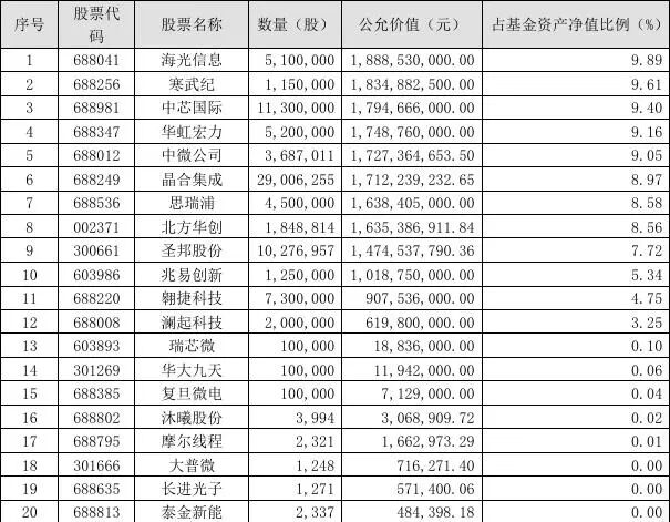 知名基金经理，隐形重仓股曝光