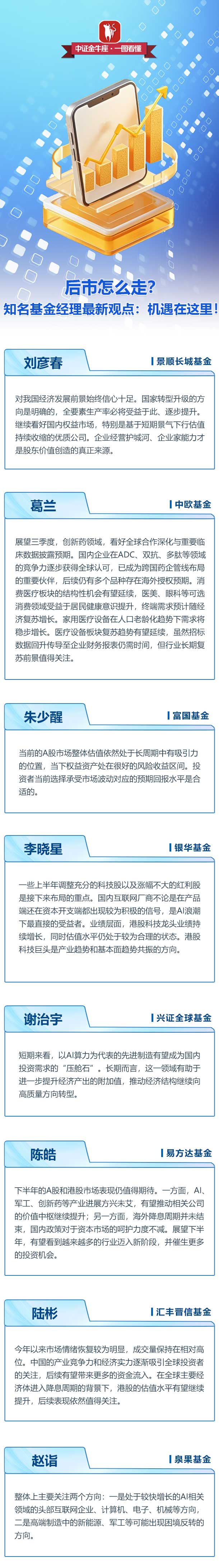 【一图看懂】后市怎么走?知名基金经理最新观点出炉