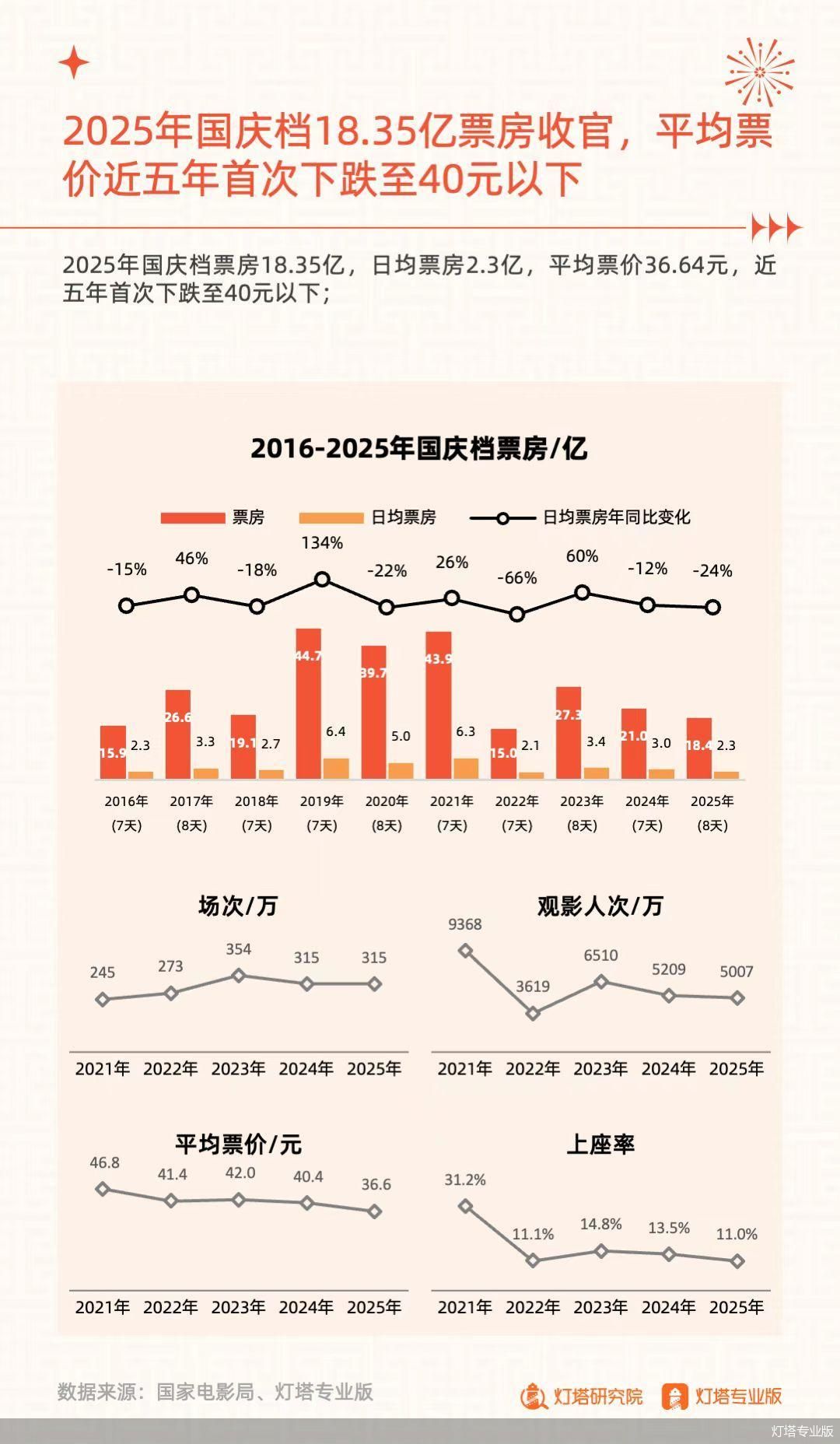 灯塔专业版