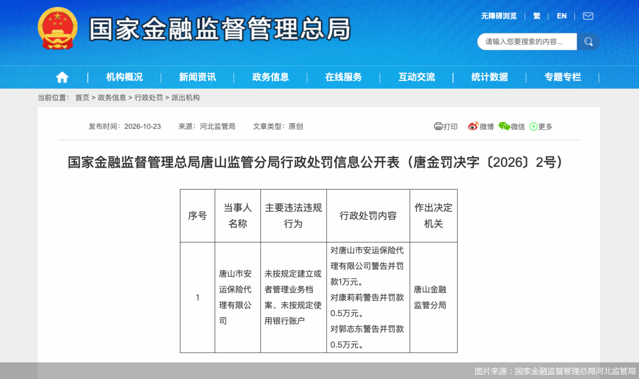 图片来源：国家金融监督管理总局河北监管局配资软件安全吗
