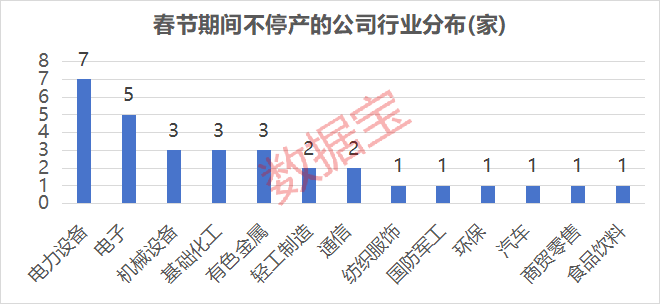 满产迎春!超30家公司春节“不打烊” 订单饱满获融资资金加仓公司出炉 仅8家