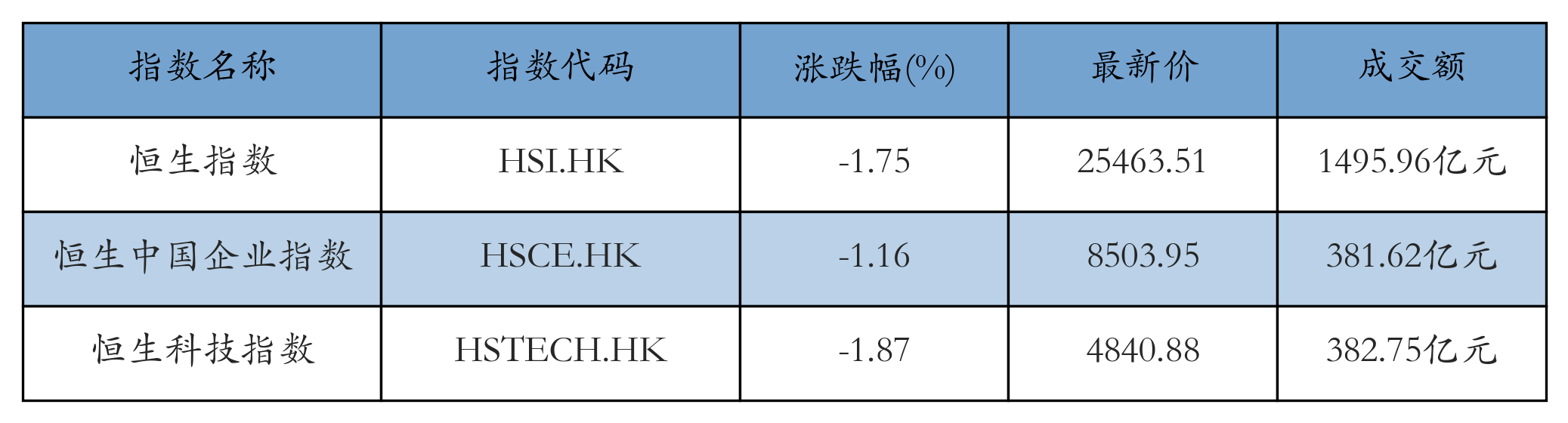 H重点指数