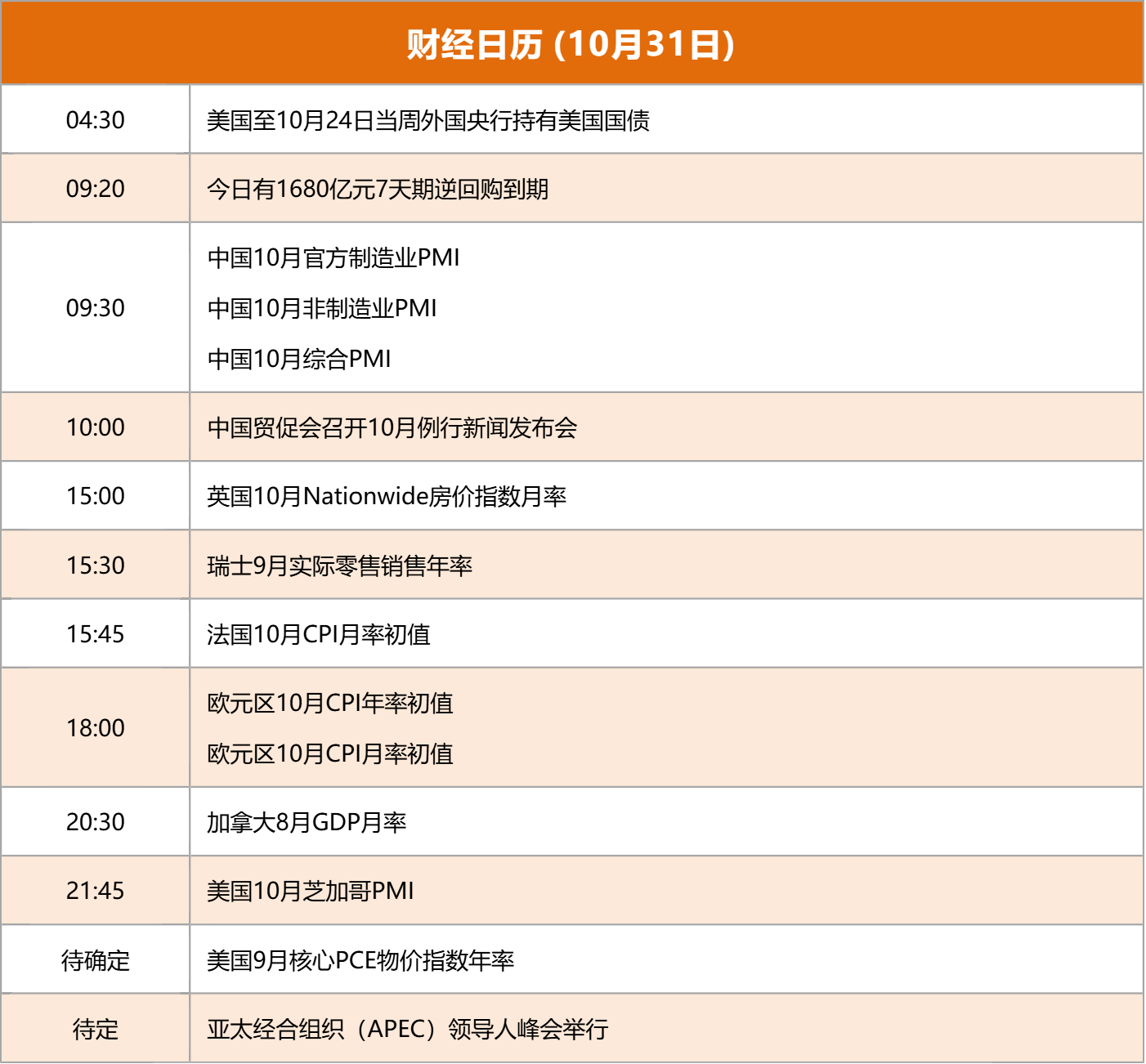 东方财富财经早餐 10月31日周五