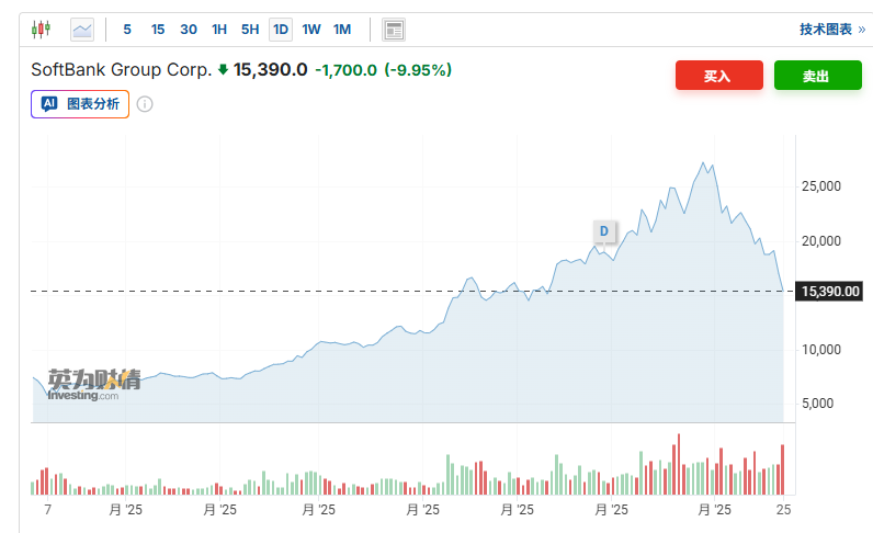 黑天鹅突袭！日本市场再度生变 影响会有多大？