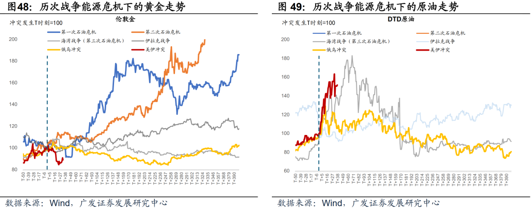 广发证券：静待贝叶斯收敛 大类资产配置月度展望