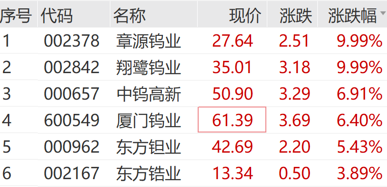 最火赛道突然跳水！千亿巨头直线封板！