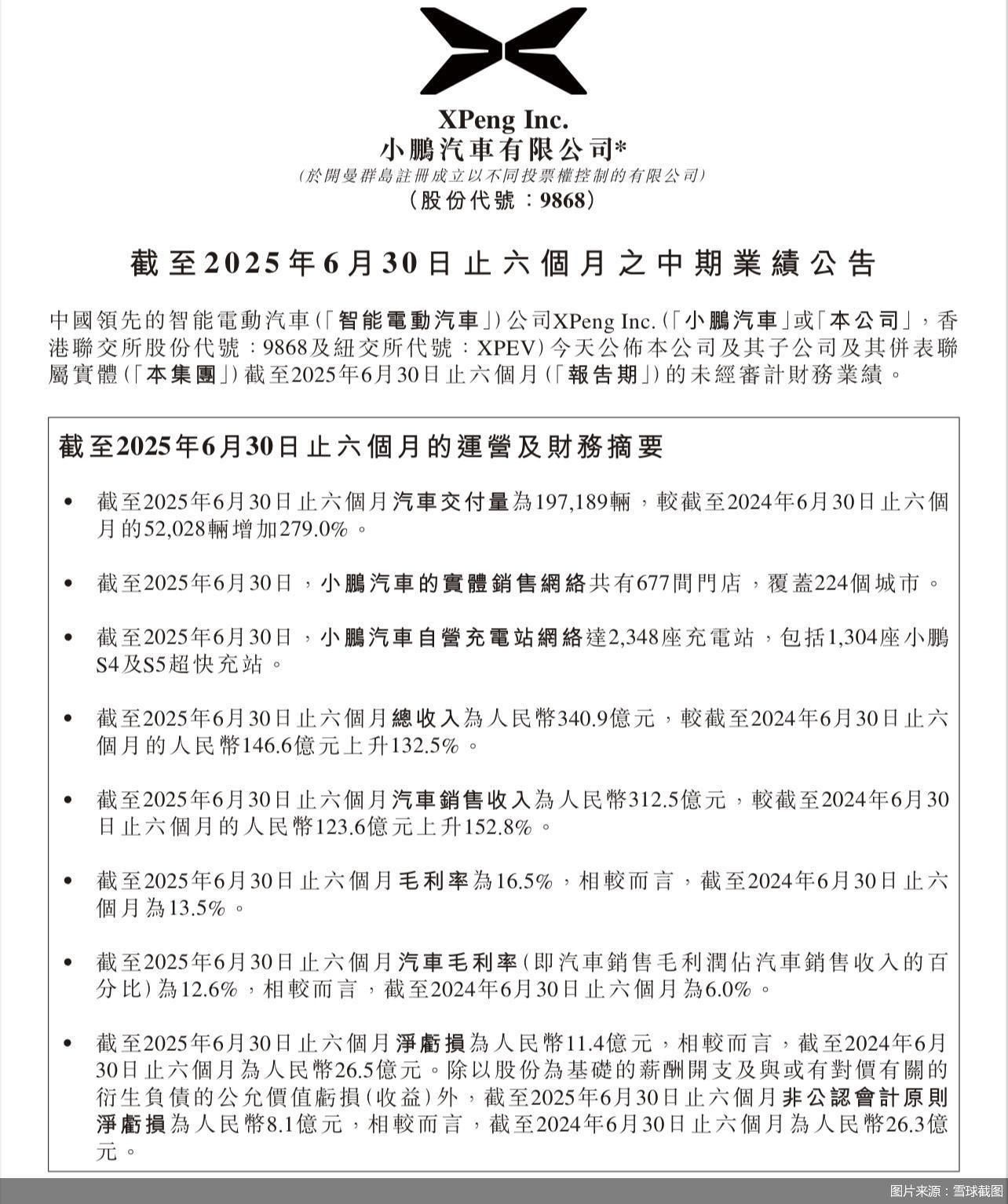 图片来源:雪球截图