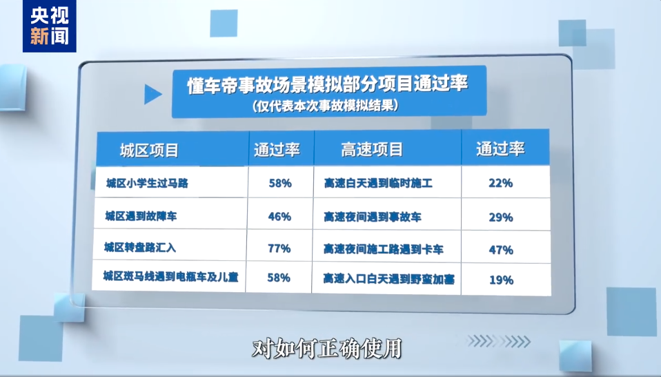 专家：L2不等于自动驾驶！过度依赖辅助驾驶有何隐患？