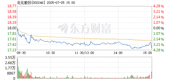 R图 002246_2