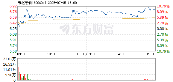R图 600604_1