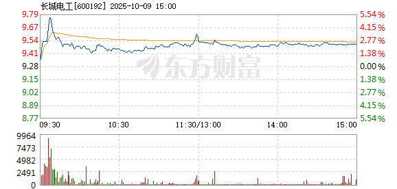 R图 600192_1