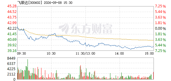 R图 300602_2