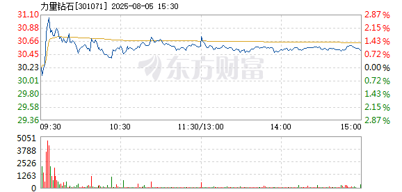 R图 301071_2