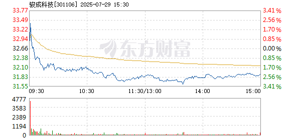 R图 301106_2