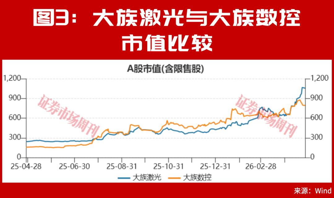 激光设备双雄千亿对决：AI为王，大族华工谁能领跑?