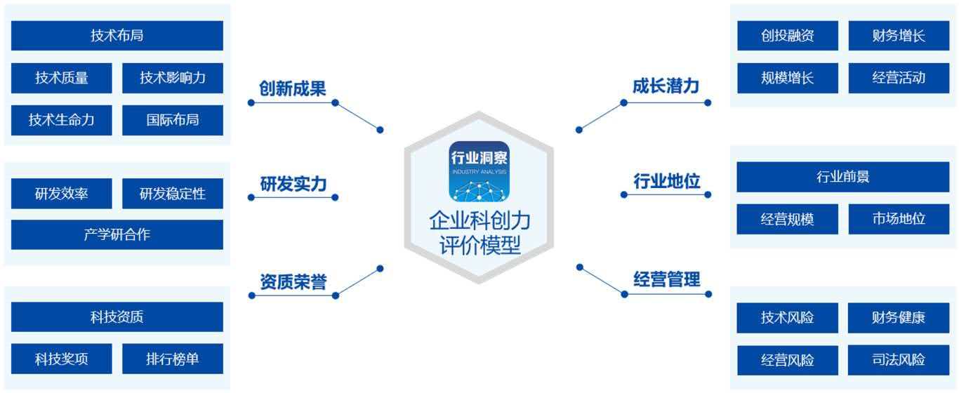 模型指标体系.jpg 模型指标体系.jpg