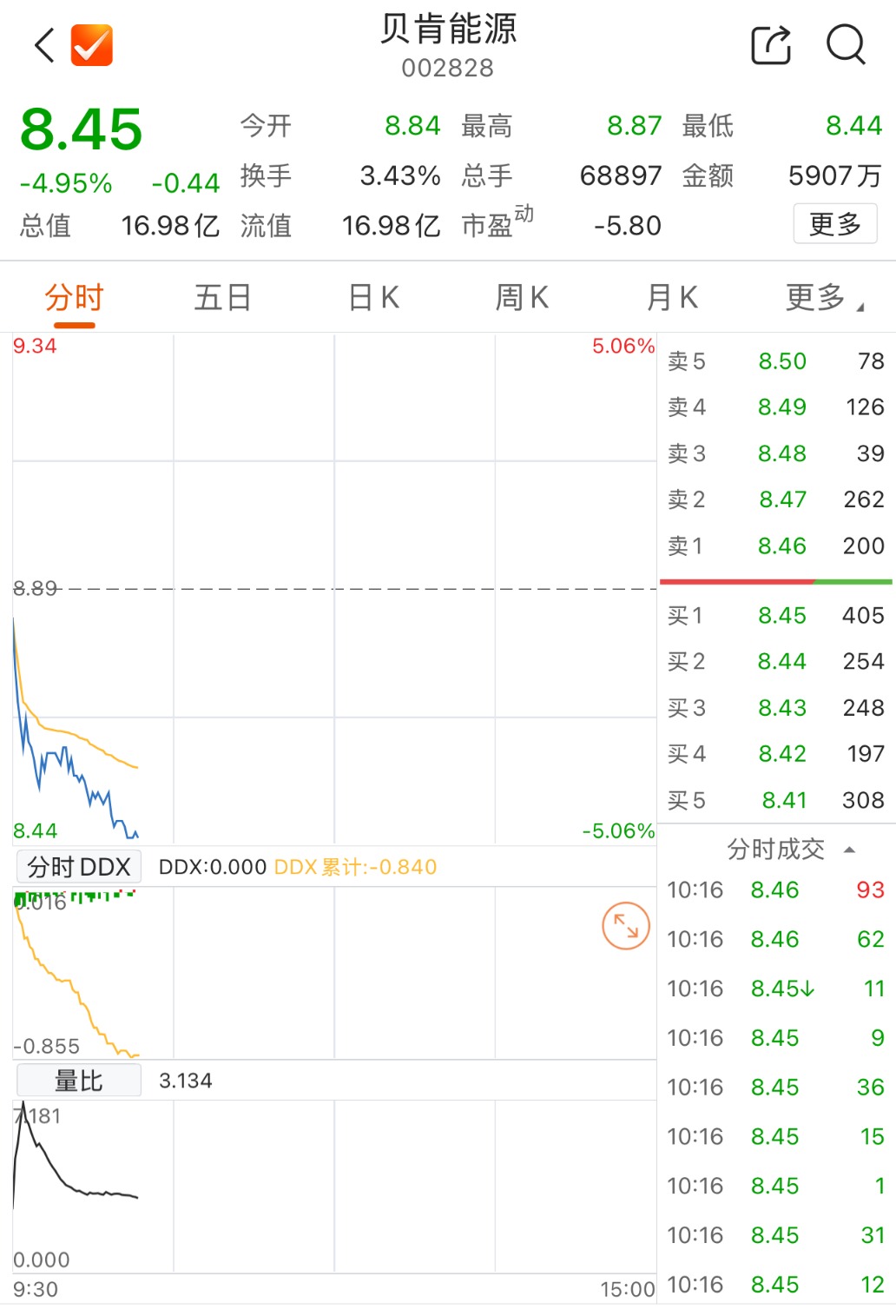 数据来源：Choice金融终端