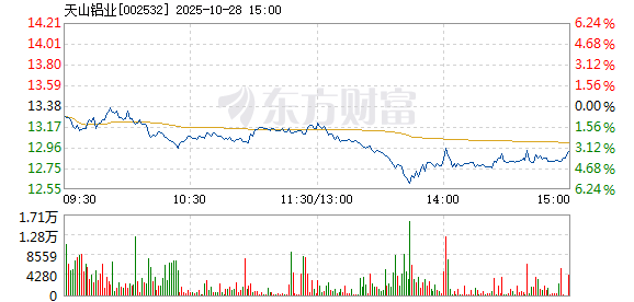 R图 002532_2