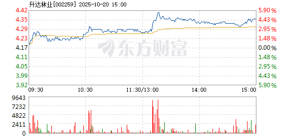 R图 002259_2