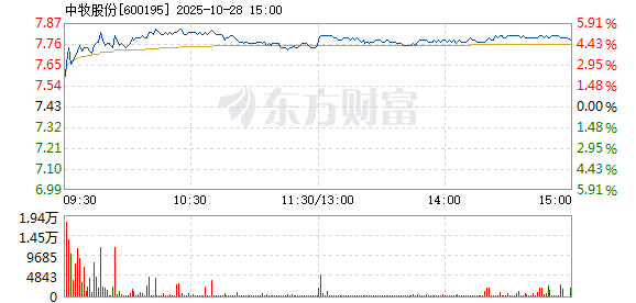 R图 600195_1