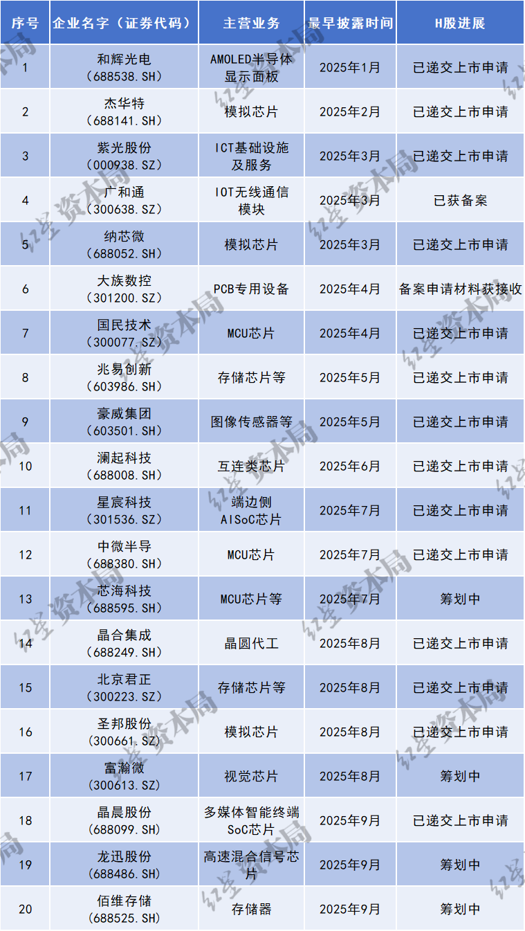 芯片企业.png