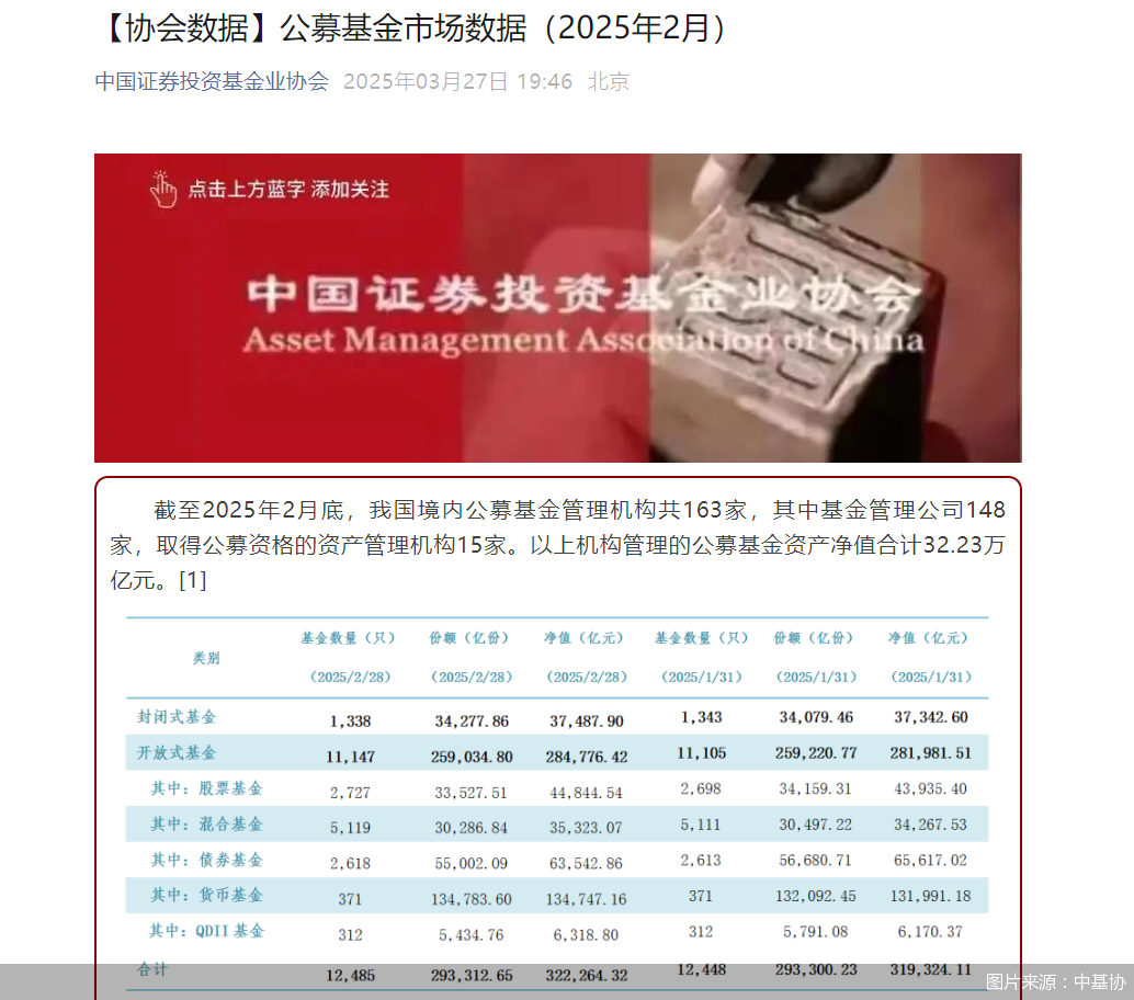 图片来源：中基协