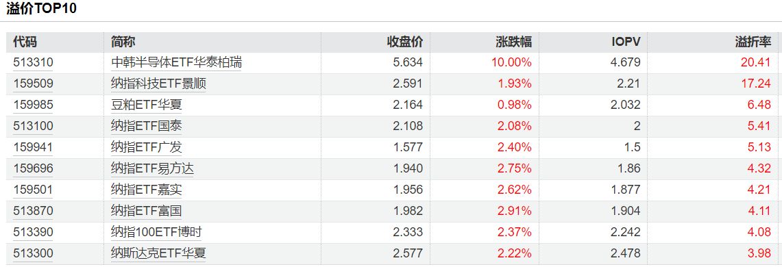 溢价率超40%，这只LOF紧急停牌！多只基金高溢价暗藏回撤风险