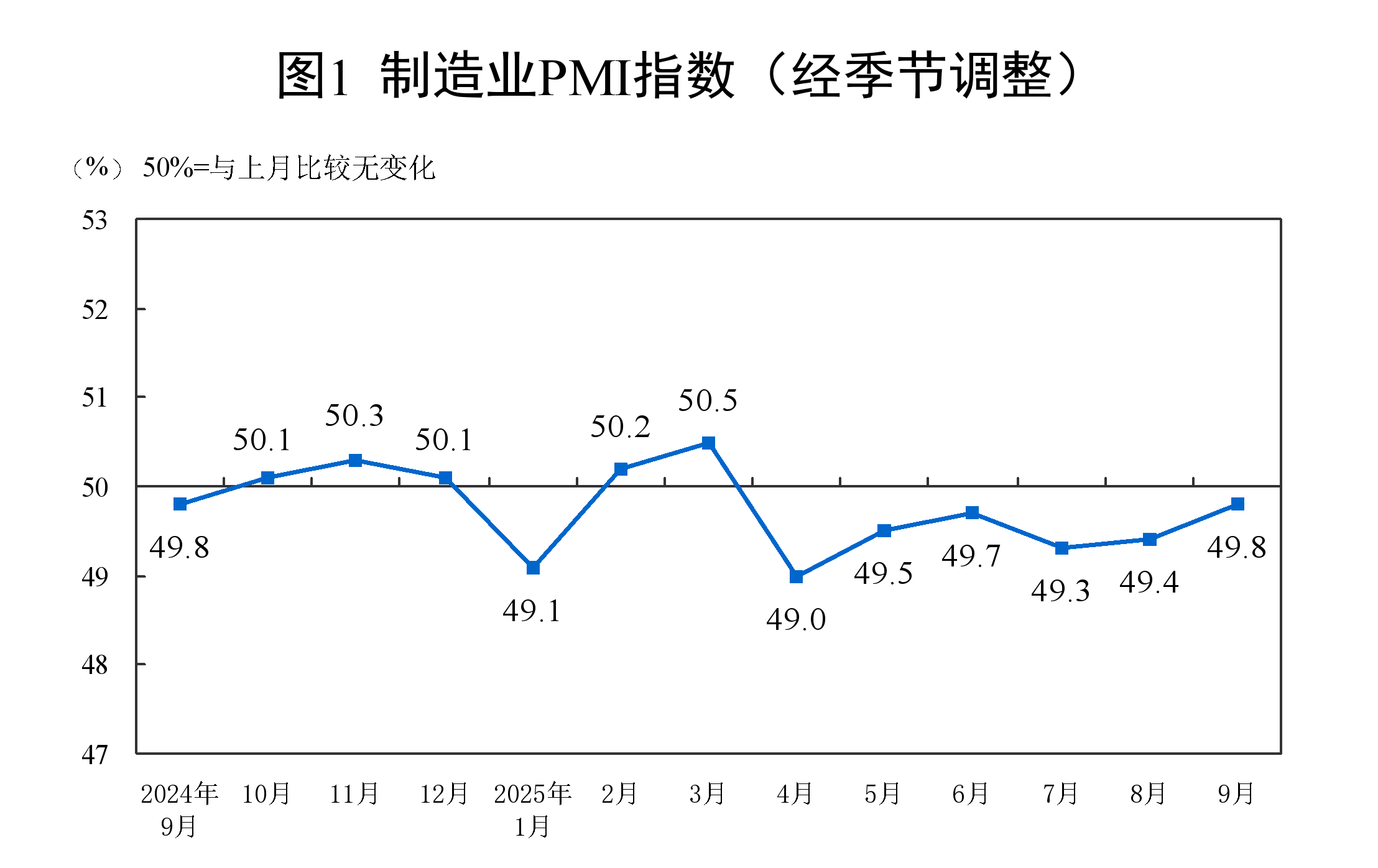 图片来源：国家统计局官网