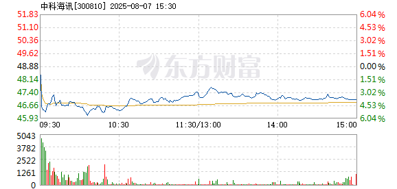 R图 300810_2