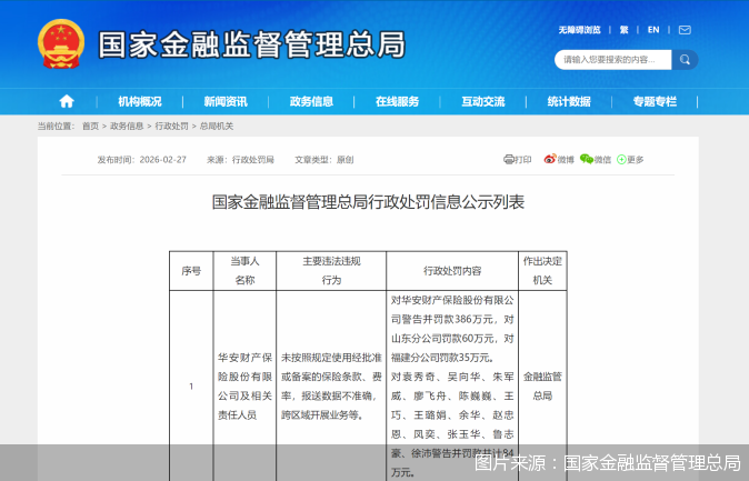 图片来源:国家金融监督管理总局