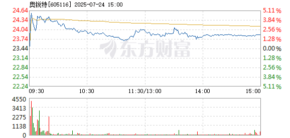 R图 605116_1