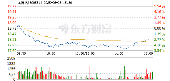 R图 300531_2