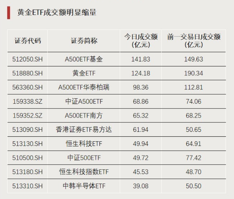 加仓！资金埋伏景气方向