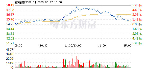 R图 300613_2