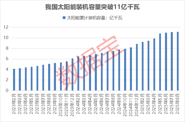 光伏产业链价格全面上涨 融资资金大幅加仓+机构高度关注个股名单出炉