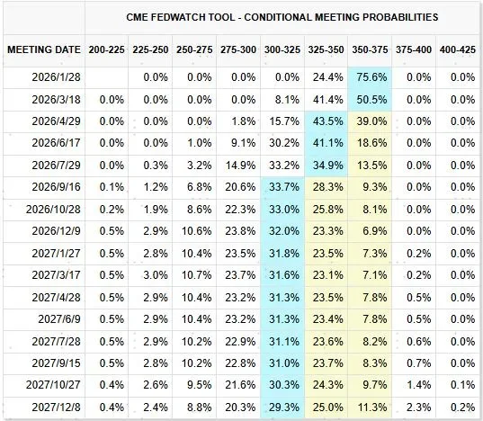 資料來源：美聯(lián)儲，中金公司研究部