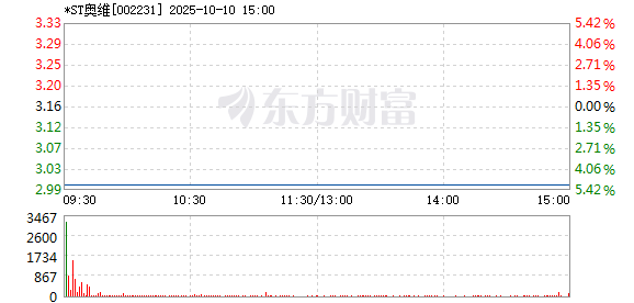 R图 002231_2