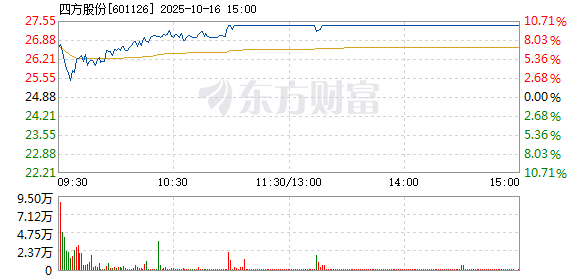 R图 601126_1