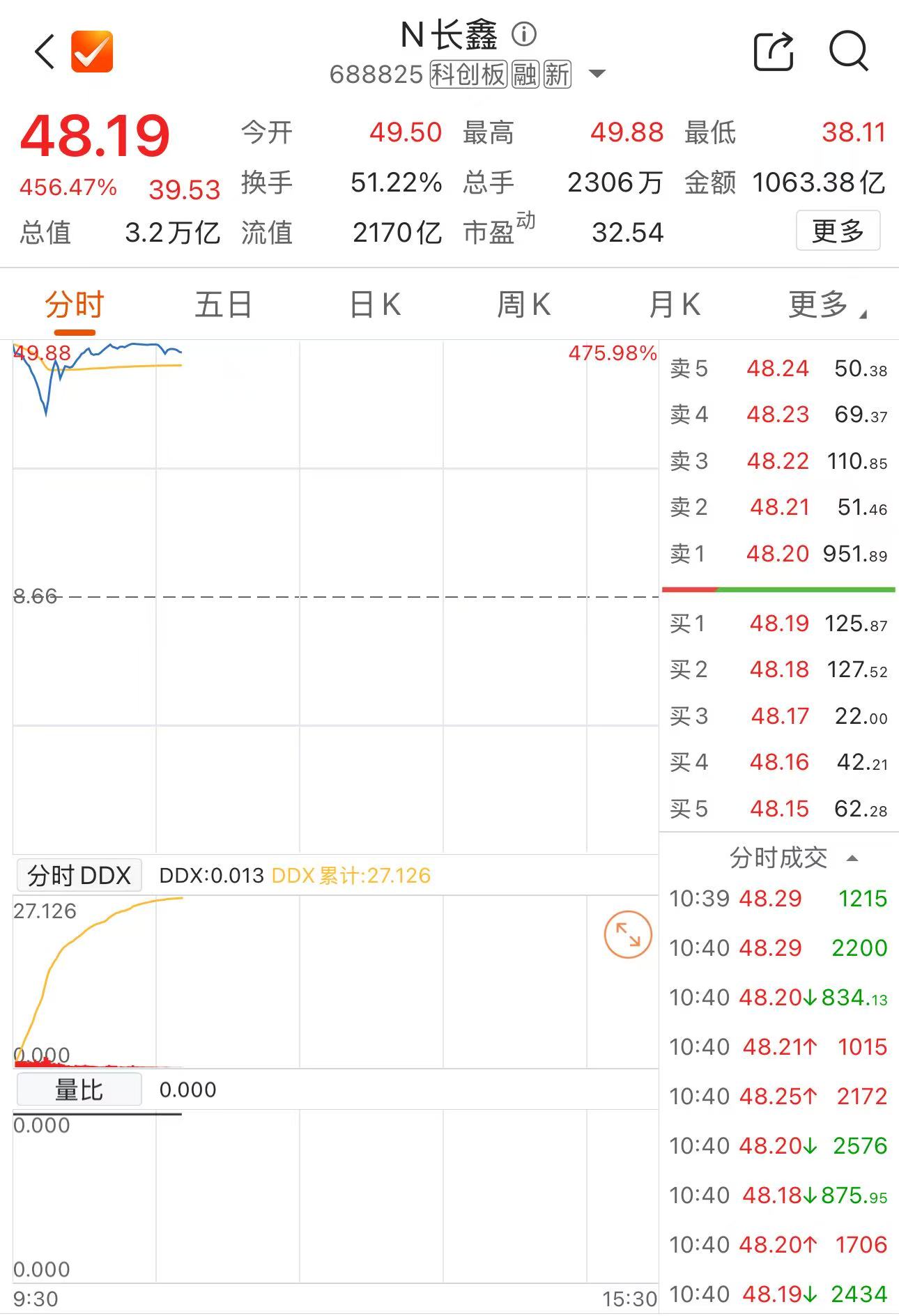数据来源：Choice金融终端