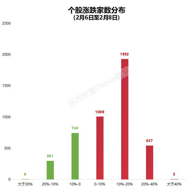 历史性抄底！4只票净流入超500亿！