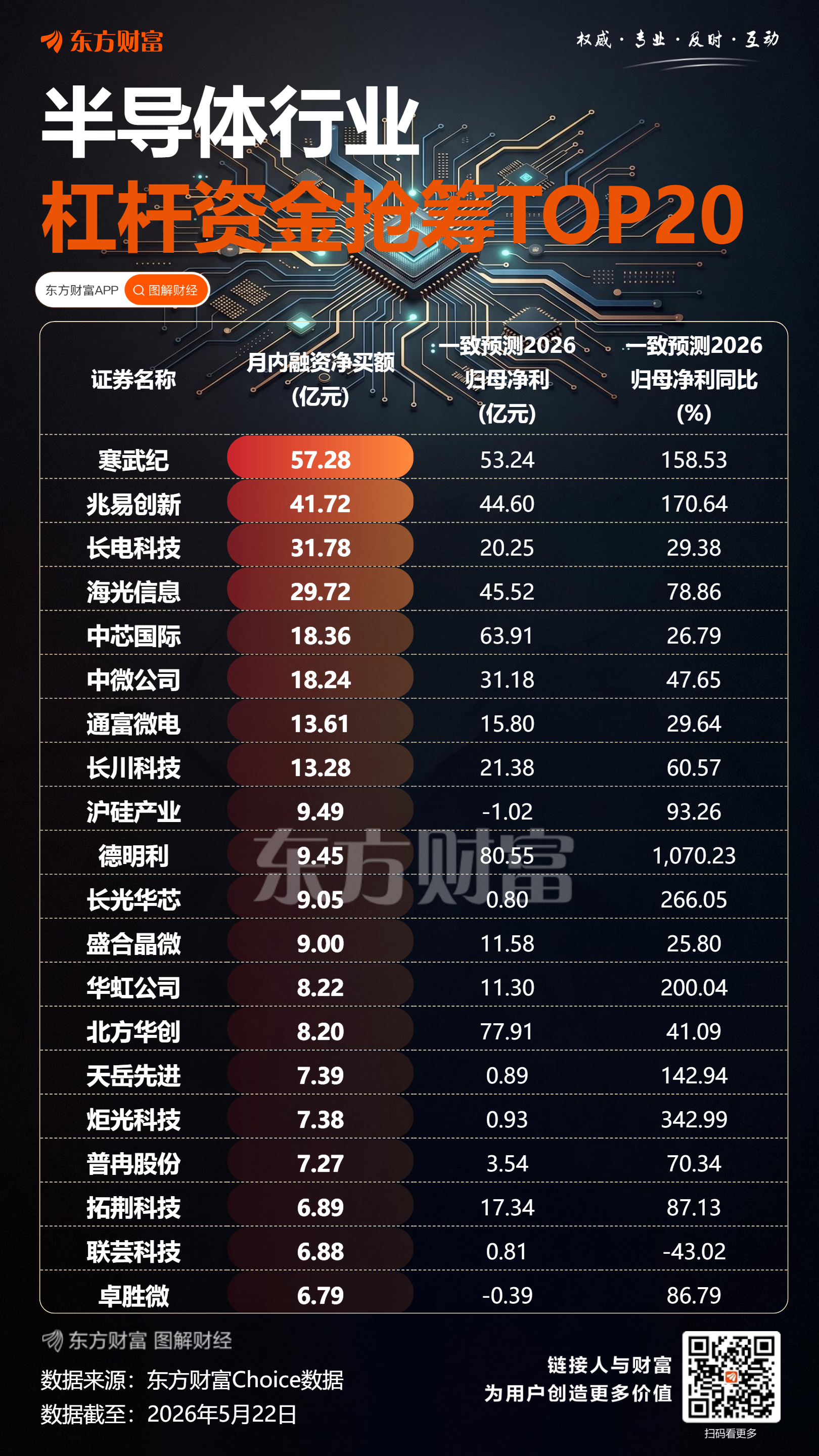午后直线拉升！芯片巨头暴涨超18%！两大利好突然传来！
