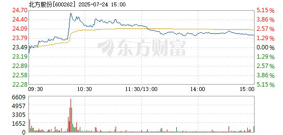 R图 600262_1